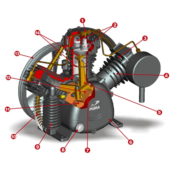 Diagram Illustration of a Puma Air Compressor